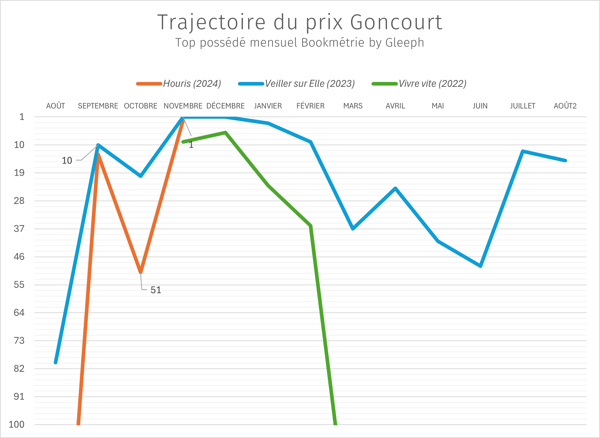 graph bookmétrie