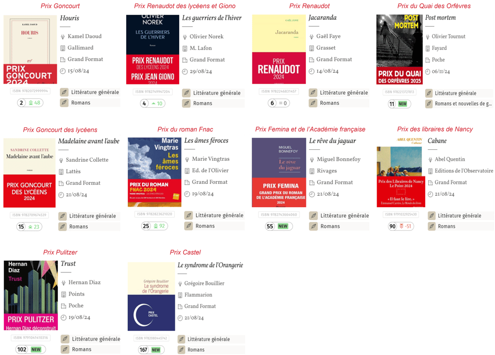 prix top liste